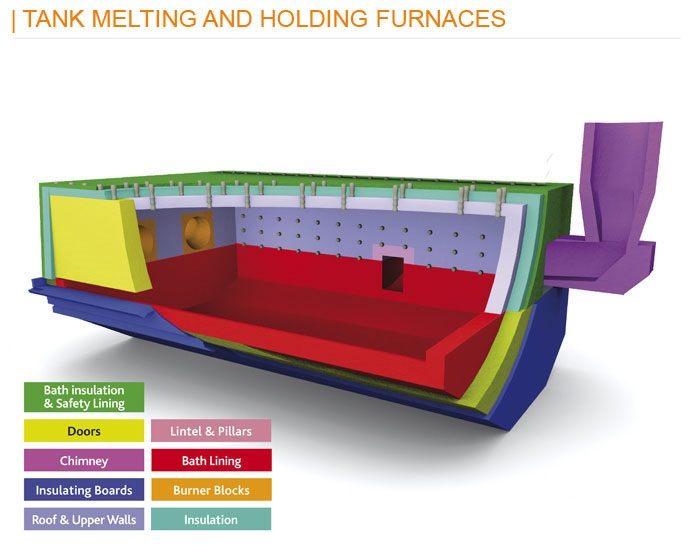 ALUMINUM SMELTING AND HOLDING FURNACE.